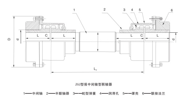 JSJ型接中間軸型蛇形彈簧聯(lián)軸器